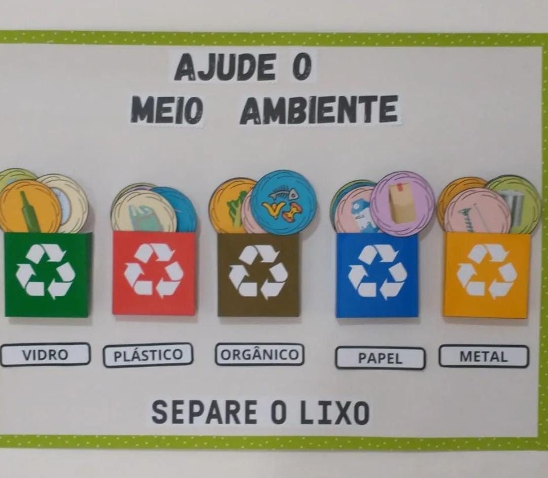 Painel Coleta Seletiva